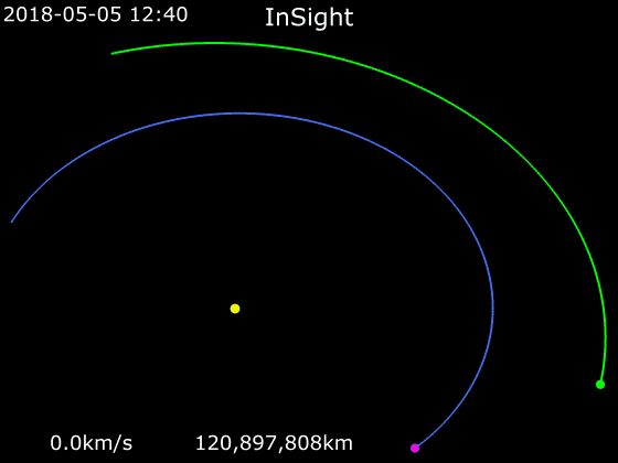 Kosmoselaev InSight teekond Marsile