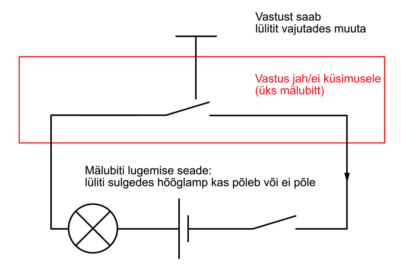 Mälubitt lülitina