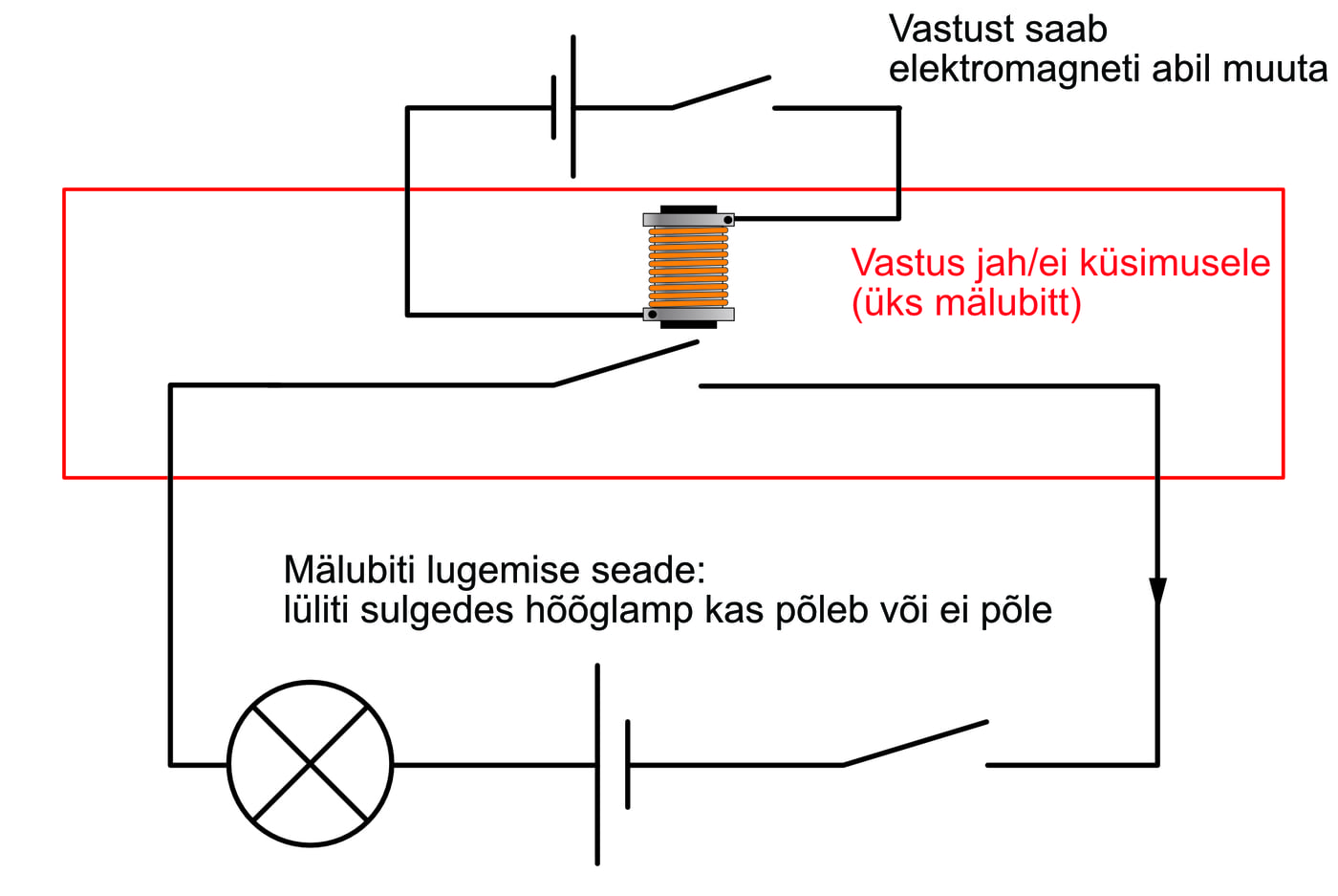 Mälubitt releena